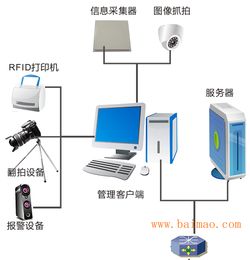 智能装备管理系统 生产厂家与价格全览